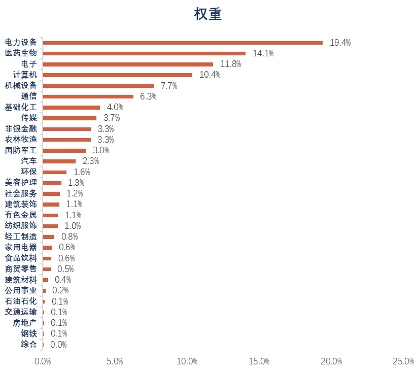 指数弹药库——集成长与弹性一身的创业板成长ETF