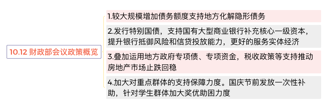 增量政策重磅来袭！中字头迎来利好！