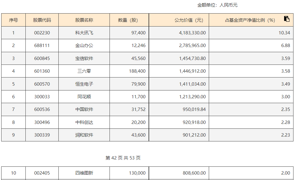 公共数据资源开发政策密集出台，软件ETF基金(561010)有望持续受益算力产业高速发展