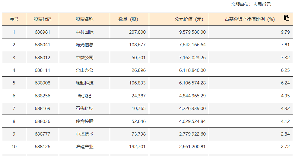 成长风格逐步回归，科创板块重拾弹性，国内首批科创板行业ETF——科创信息ETF(588260)表现亮眼备受资金关注