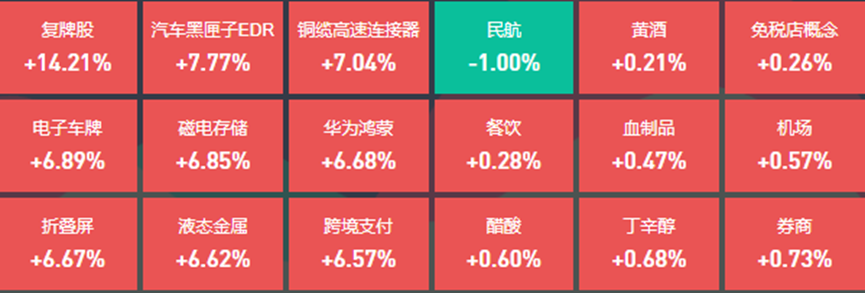 华为概念股掀涨停潮，14位基金经理发生任职变动