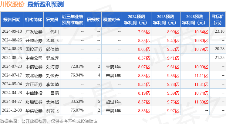 华鑫证券：给予川仪股份买入评级