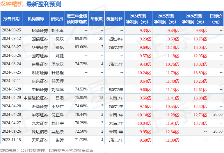 华鑫证券：给予汉钟精机买入评级