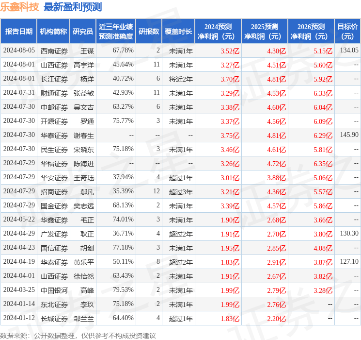 开源证券：给予乐鑫科技买入评级