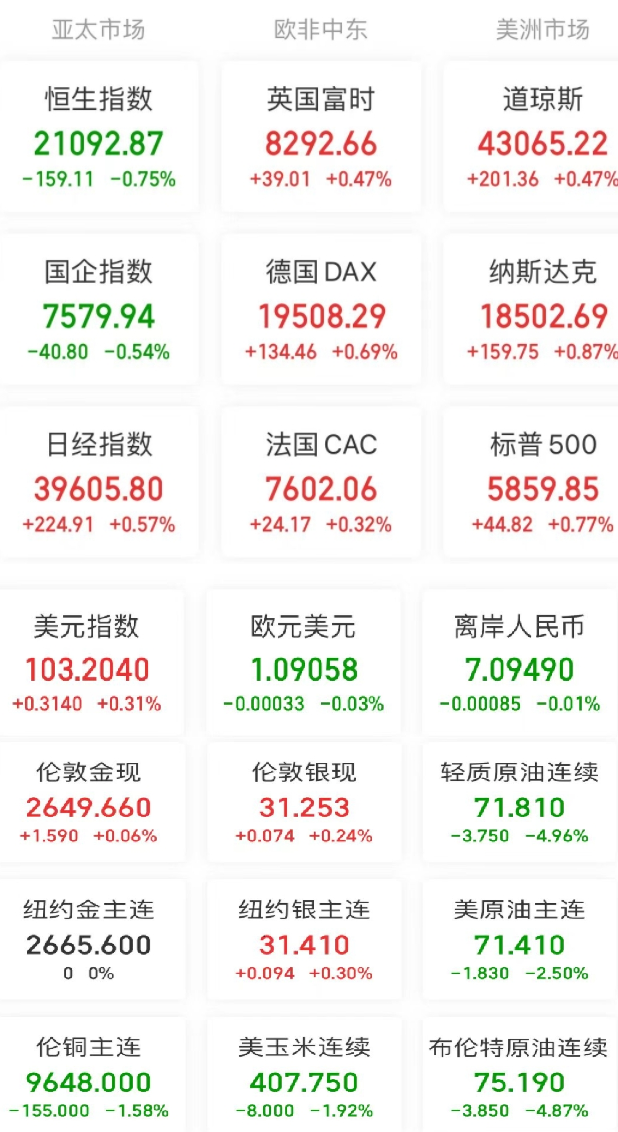 A股头条：证券保证金增加等带动M2增速回升，国有大行就回购增持再贷款业务征求意见，光伏行业就防止“内卷式”恶性竞争达成共识