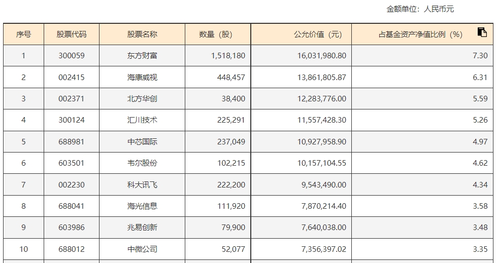 公共数据资源开发加速，数据要素重要性愈加凸显，数字经济ETF(159658)一键共享半导体、前沿信息技术发展机遇