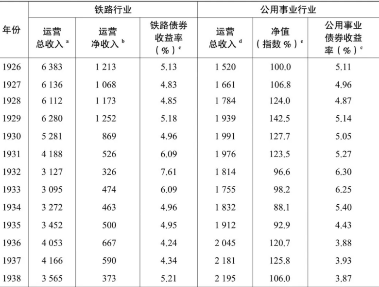 就算大萧条，更要买消费