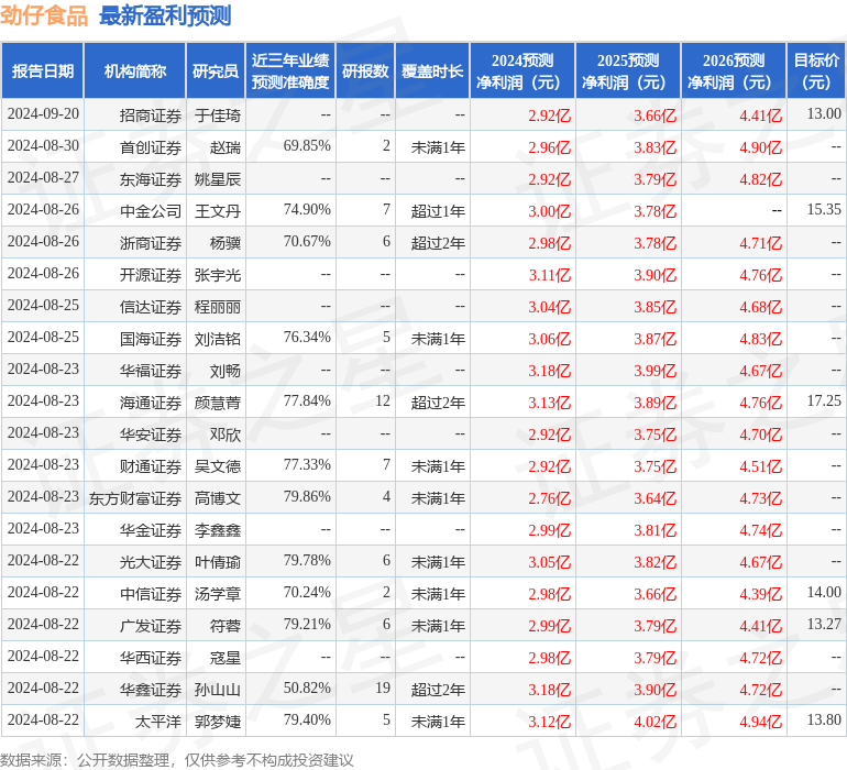 信达证券：给予劲仔食品买入评级