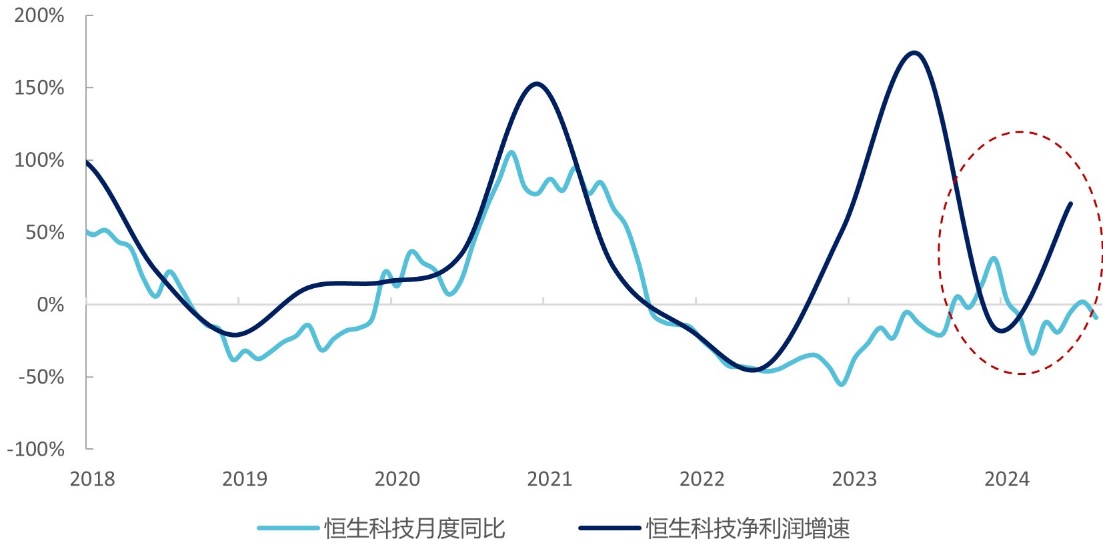 港股基本面支撑如何？