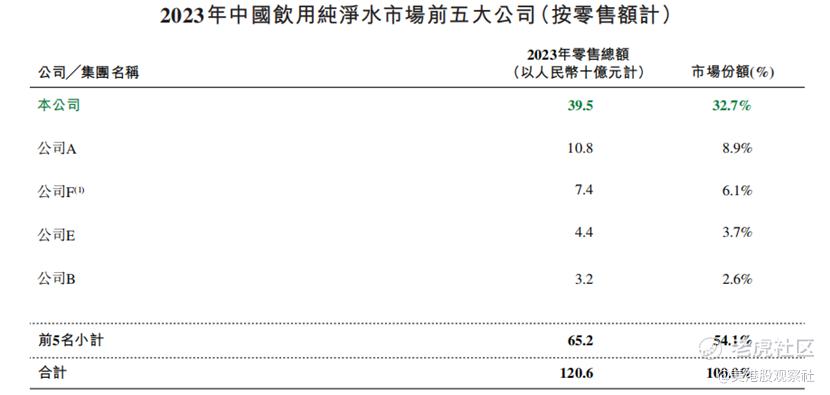 华润饮料赴港上市，投资价值如何？