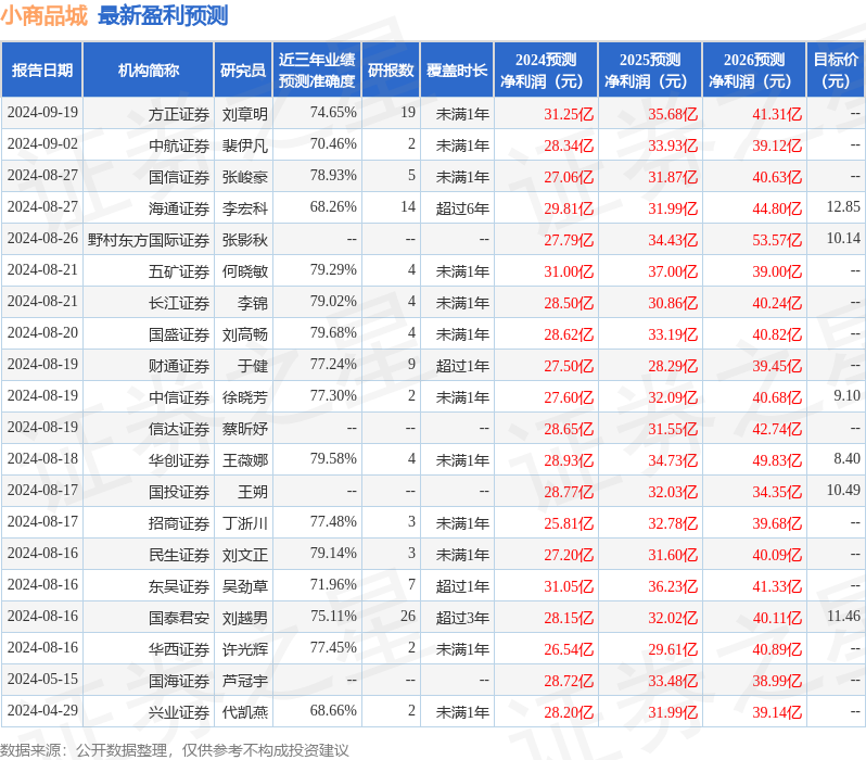 东吴证券：给予小商品城买入评级