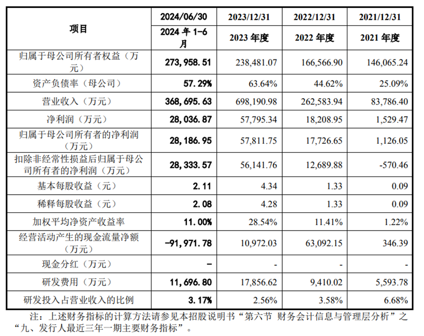 海博思创IPO拟募资7.83亿元，近三年营收净利润高速增长