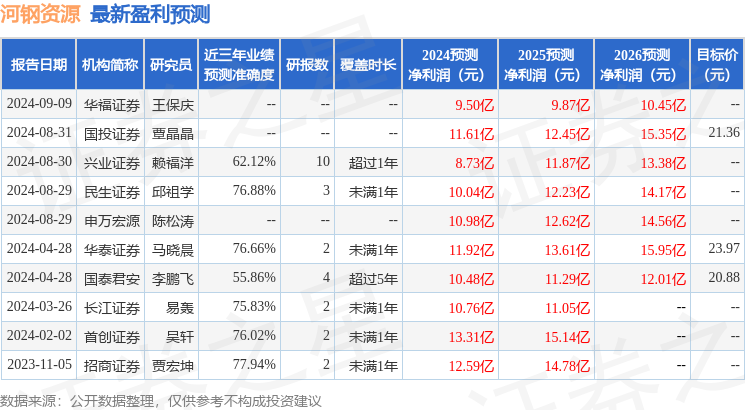 河钢资源：10月15日召开业绩说明会，投资者参与