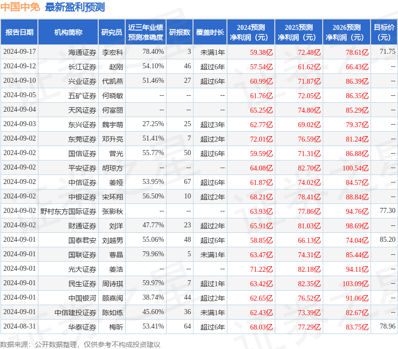 东吴证券：给予中国中免买入评级