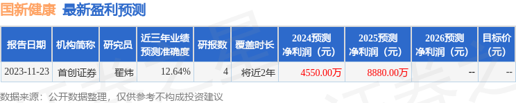 东吴证券：给予国新健康买入评级