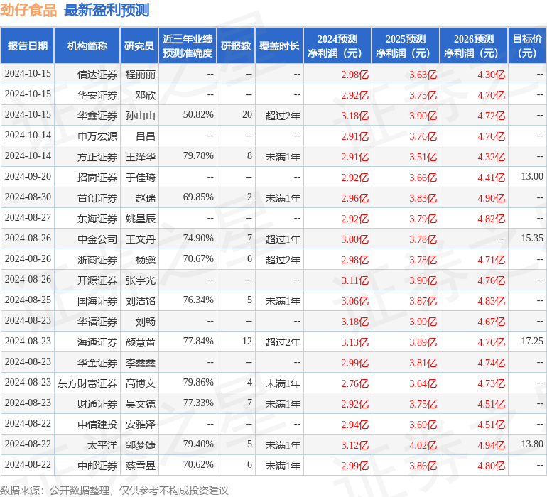 中邮证券：给予劲仔食品买入评级