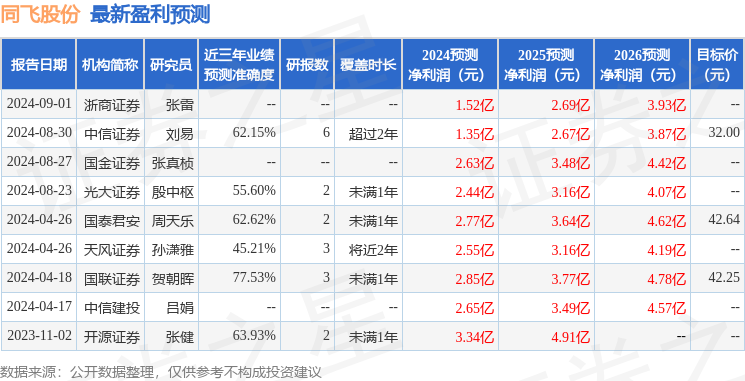 同飞股份：10月15日召开业绩说明会，投资者参与