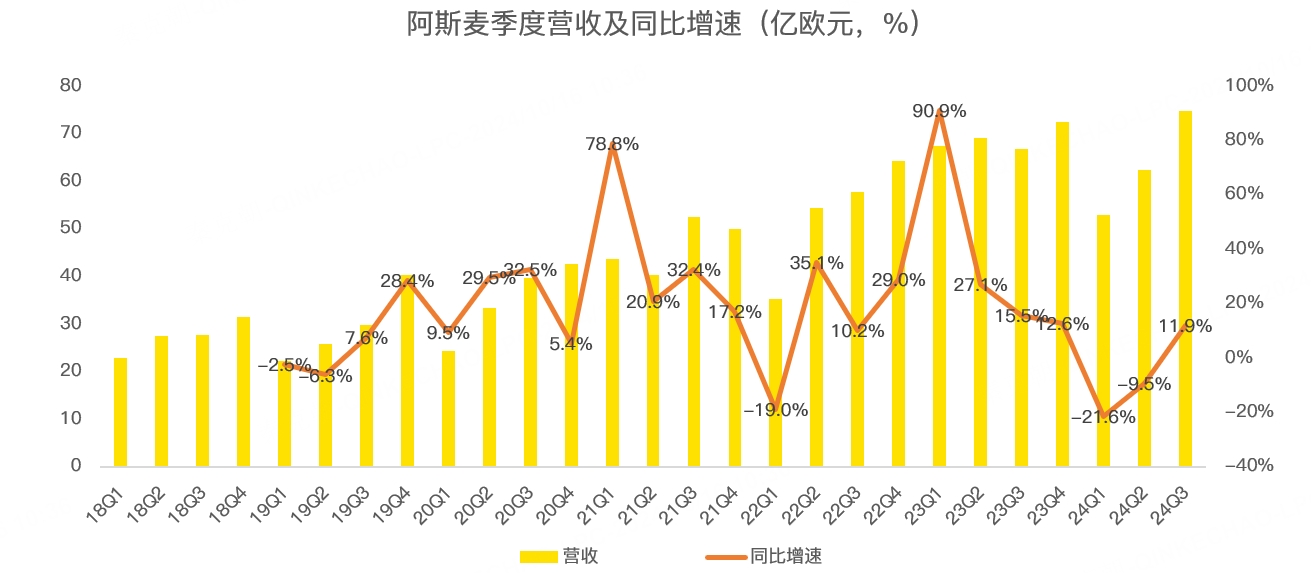 阿斯麦崩了！半导体接下来怎么走？