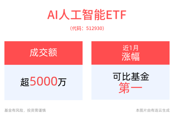 半导体产业迎重大突破，折叠屏手机增速强劲，AI人工智能ETF(512930)、消费电子ETF(561600)等相关产品有望持续受益