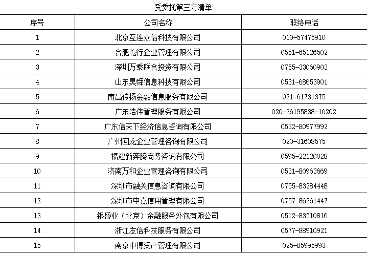 月入可过万！交行率先披露15家第三方催收机构，银行业急聘催收人才