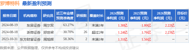 罗博特科：10月16日进行路演，民生证券、长江自营等多家机构参与