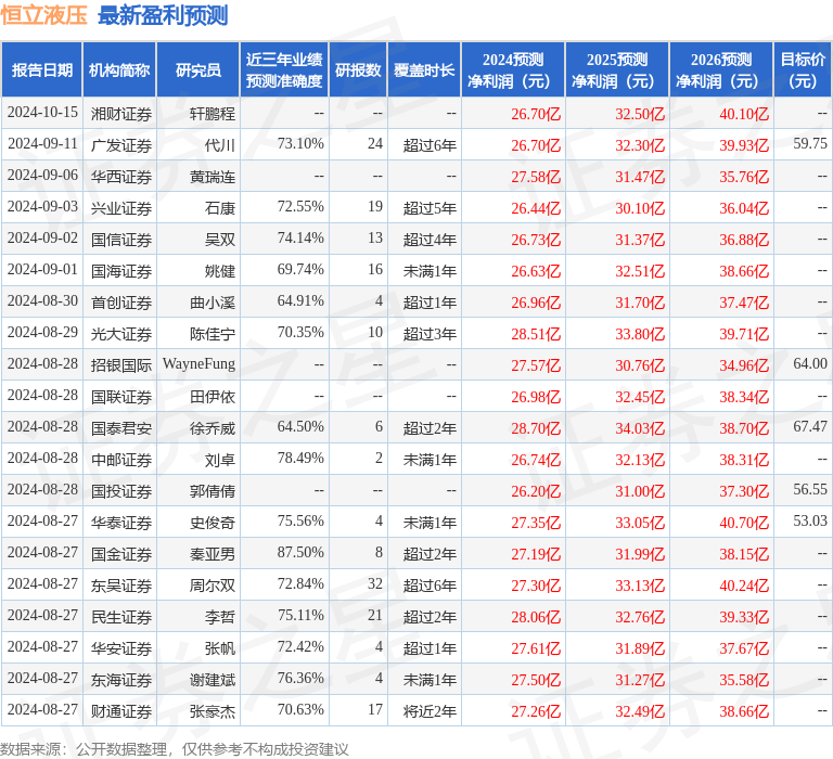 开源证券：给予恒立液压买入评级