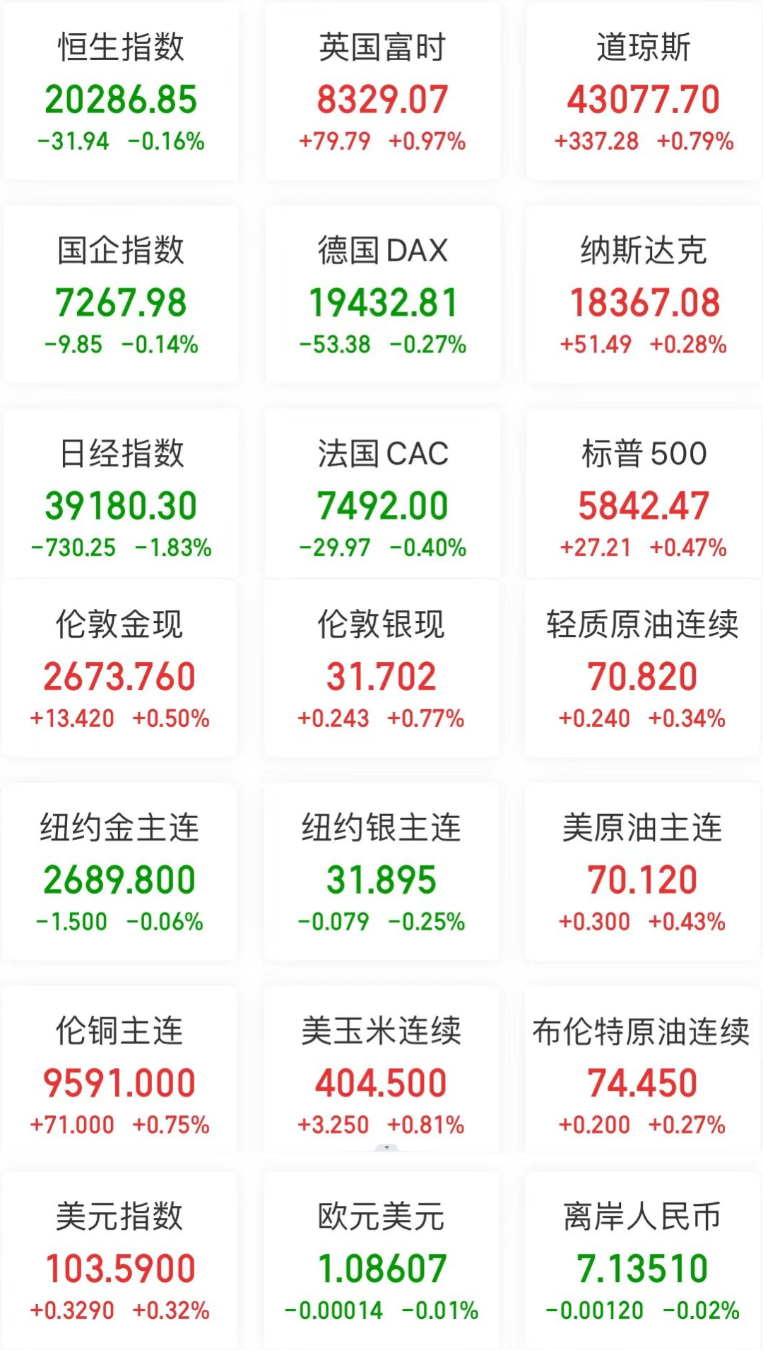 A股头条：成都官方辟谣大规模拆迁，川渝板块要一日游？中国网络空间安全协会发文,建议系统排查英特尔产品