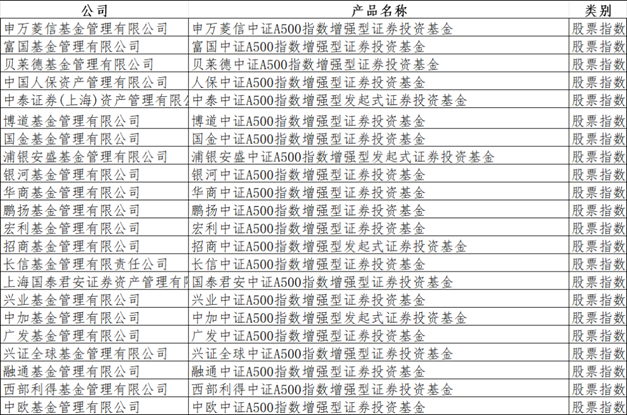 基金早班车丨近六成私募看好长期趋势，坚信科技成长“点亮未来”