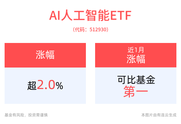 AI翻译“卷疯了”！阿里发布国际翻译大模型，AI人工智能ETF(512930)高开涨超2%