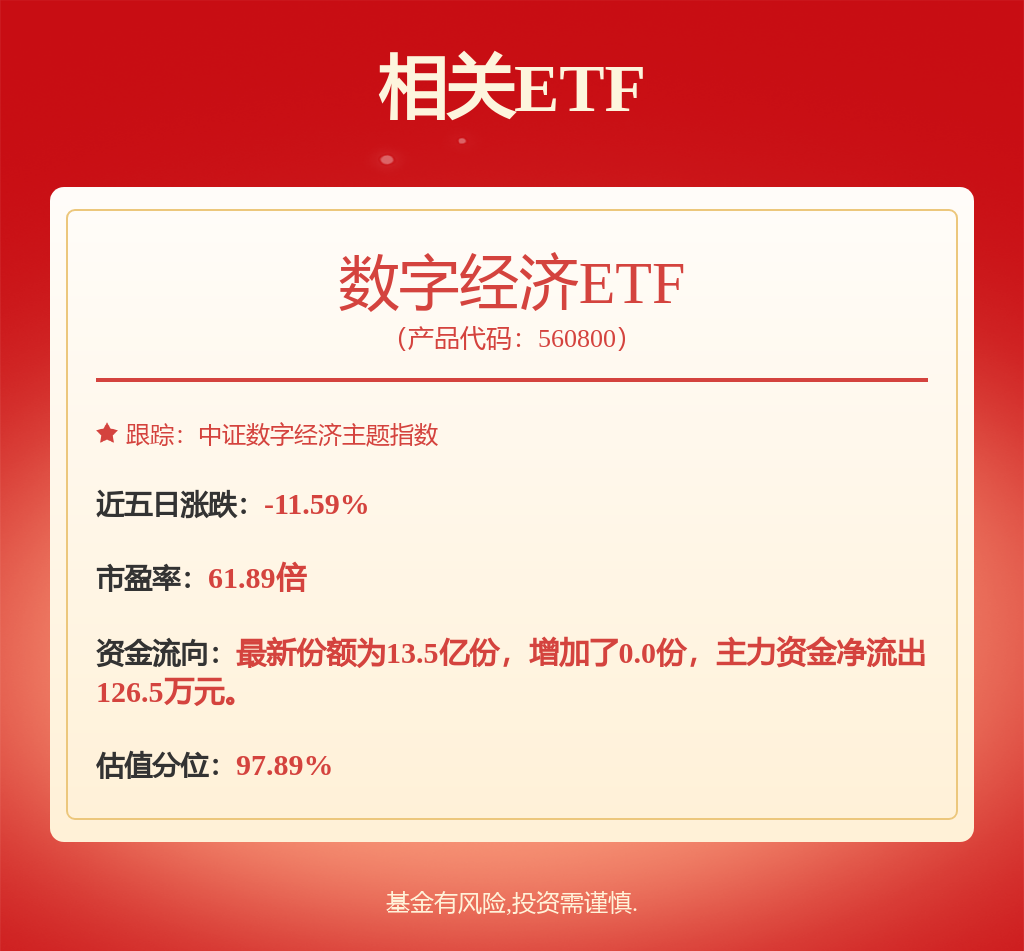 数字经济板块增长态势良好，数字经济ETF（560800）涨2.13%