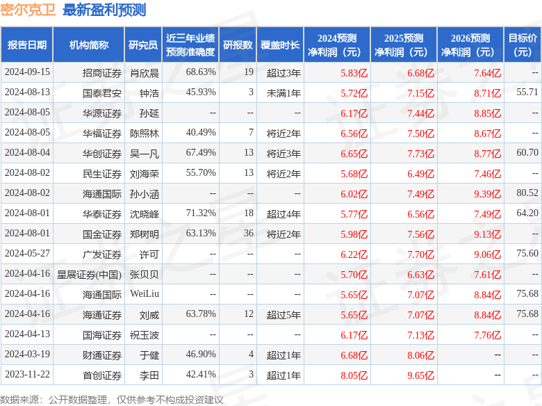 国金证券：给予密尔克卫买入评级