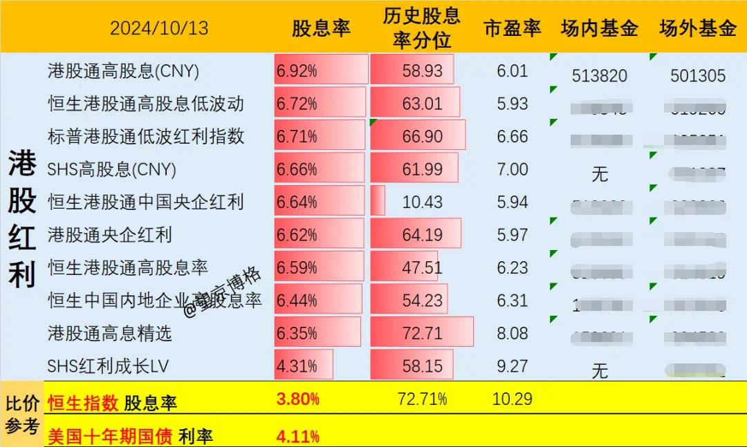 李蓓发声：普通人买什么？红利资产受关注，中海油涨超1%，港股通红利30ETF(513820)溢价走阔，单日吸金超1500万！5000亿政策红利如何催化?