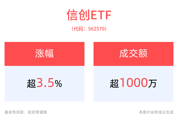 化债政策加码，信创领域或迎机遇，信创ETF(562570)上涨3.54%，绿盟科技涨超10%