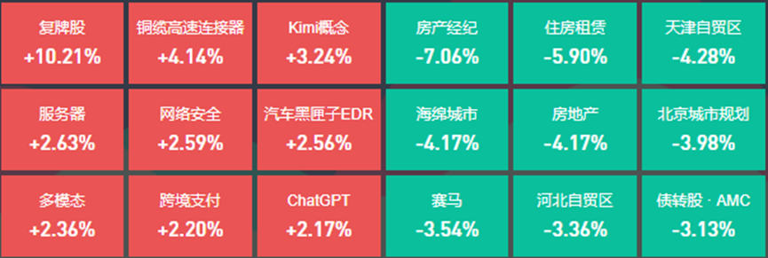 沪指失守3200点，10位基金经理发生任职变动