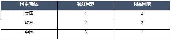 飓风不断侵袭，天然气供不应求？