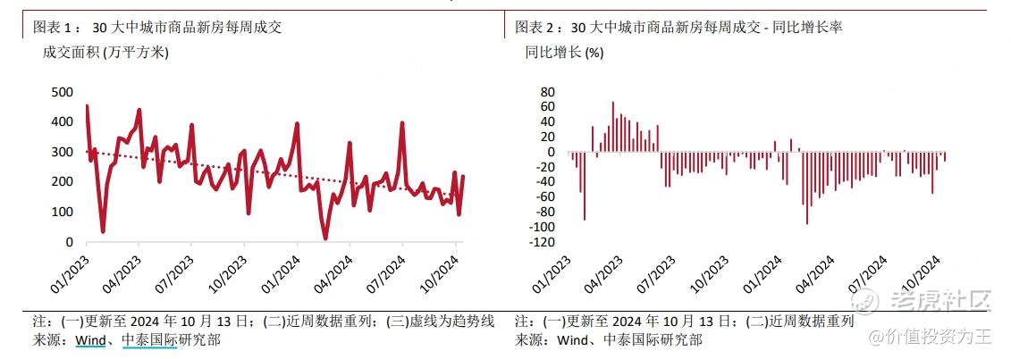 救市政策不及预期，地产股大跌，何时才能反转？