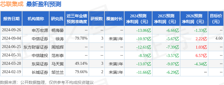 芯联集成：10月16日接受机构调研，中信证券、东北证券等多家机构参与