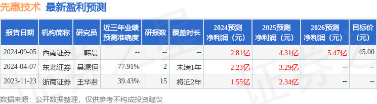 先惠技术：10月10日组织现场参观活动，中邮证券、华宝证券等多家机构参与