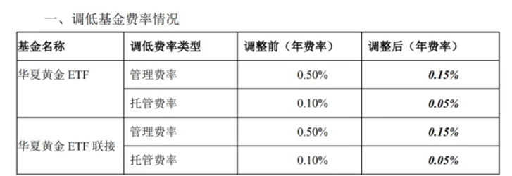 基金早班车丨跨境ETF赎回压力增大，产品溢价率明显回落