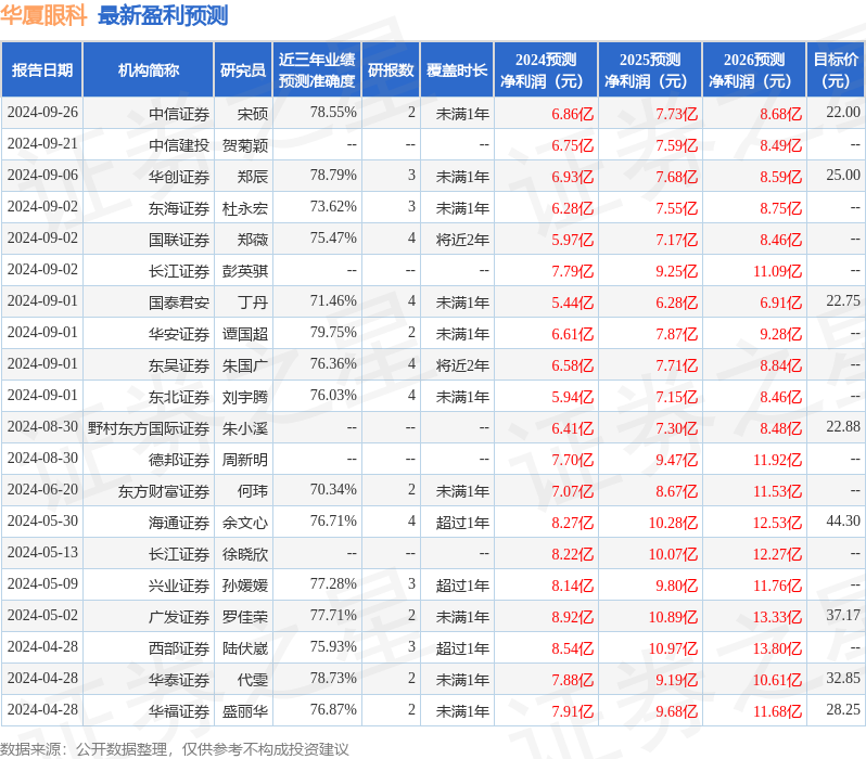 华厦眼科：10月17日接受机构调研，包括知名机构明汯投资的多家机构参与