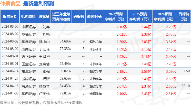 华福证券：给予仲景食品买入评级