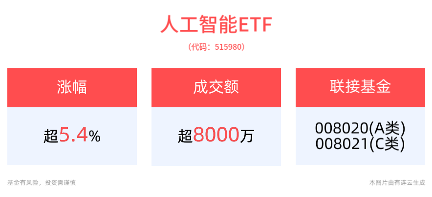 央行重磅发声！市场情绪受提振，人工智能ETF(515980)午后上涨5.44%