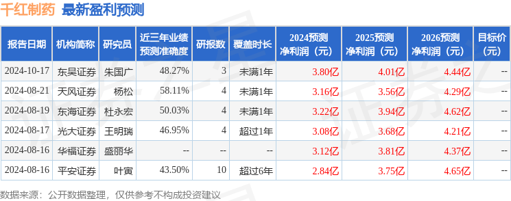 华福证券：给予千红制药买入评级