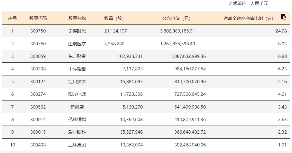 央行利好极大提升市场情绪，创业板50指数涨幅扩大至11%领涨宽基指数，创业板50ETF(159949)备受关注