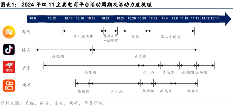 双十一消费又行了？