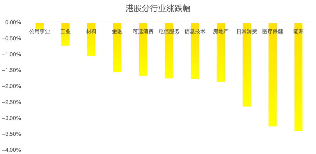 港股周报：重磅利好来袭，恒指大涨，牛回速归？