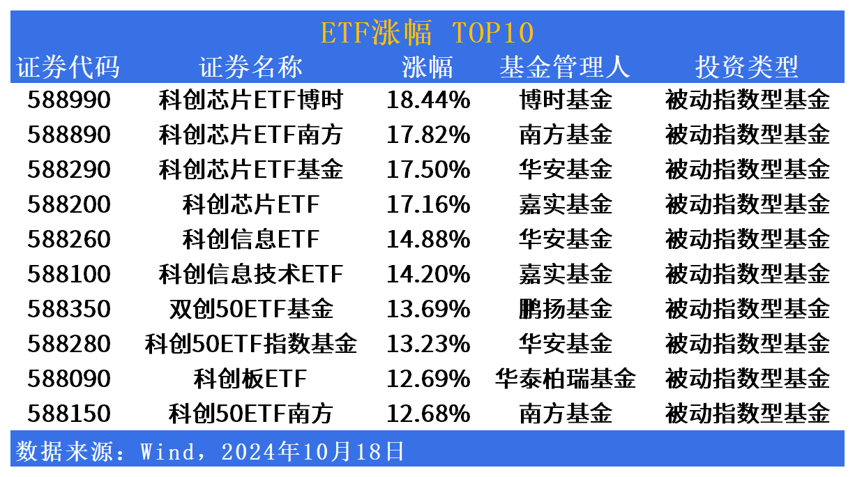 ETF市场日报 | 双创板块ETF弹性凸显！下周一广发港股汽车ETF(520600)开始募集