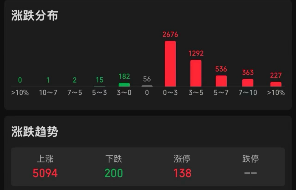 市场再现逼空行情！正确的上车姿势是什么？