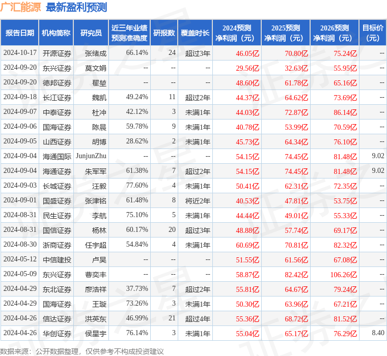 广汇能源：10月15日组织现场参观活动，包括知名机构千合资本的多家机构参与