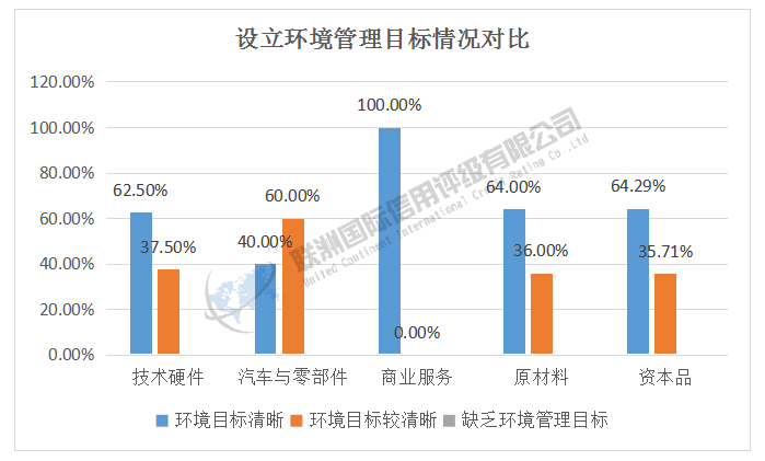 ESG之E维度的分析——2024年新能源汽车产业链细分行业上市公司